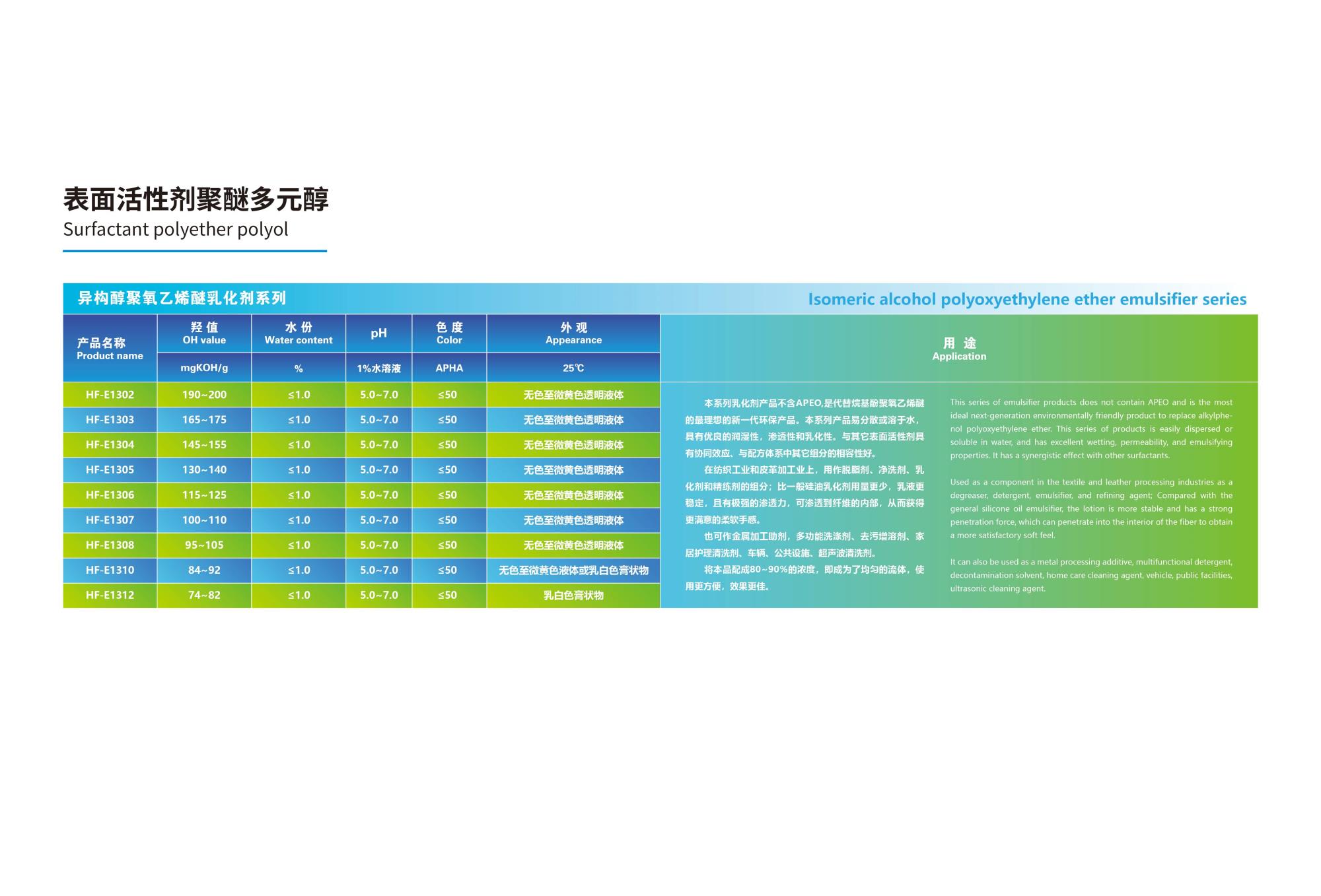 07.01 表面活性劑聚醚多元醇 乳化劑 2024(1).jpg